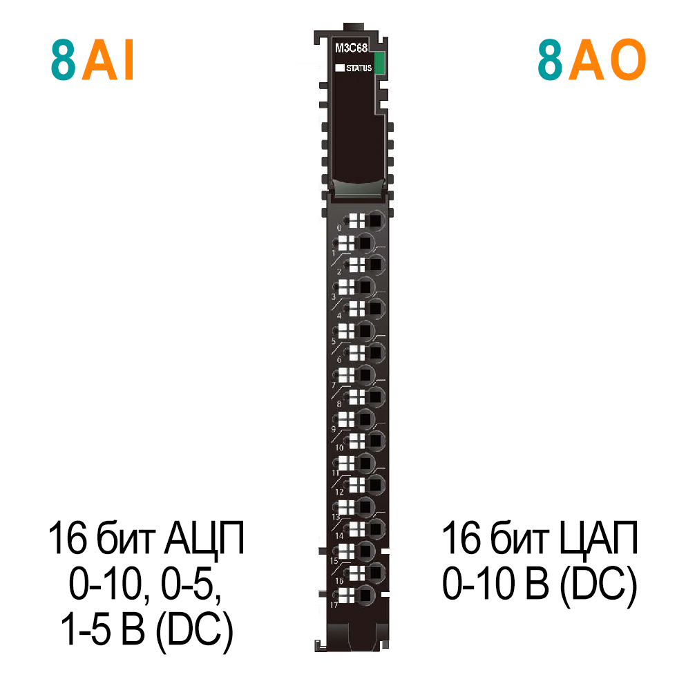 M3C68 Аналоговый ввод, 8AI 0-10/0-5/1-5 В (DC)/8AO 0-10 В (DC), 16 бит АЦП/ЦАП, RTB 18
