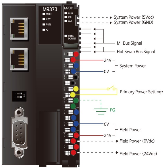 M9371 ПЛК, Codesys, MODBUS TCP/RTU