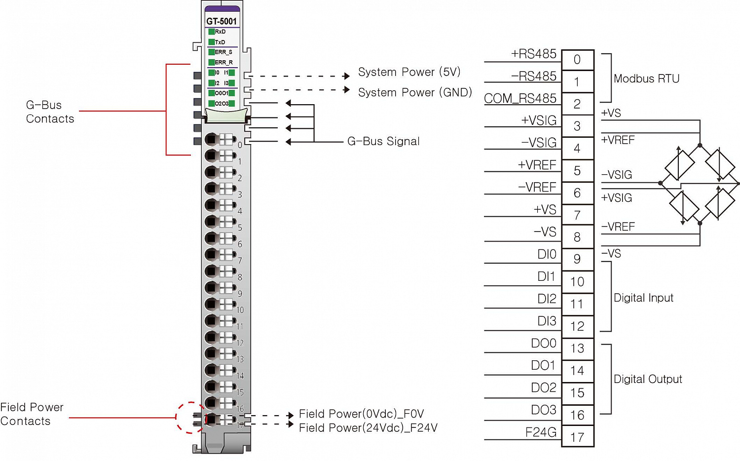 GT-5001 Адаптер ModbusRTU + 1AI тензодатчик + 4DI Sink + 4DO Source, универсальный, RTB 18