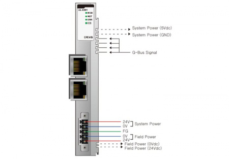 GL-9084 Адаптер CC-Link IE Field Basic