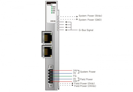 GL-9086 Адаптер EtherCAT