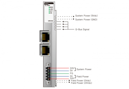 GL-9089 Адаптер Modbus TCP/UDP, Ethernet/IP