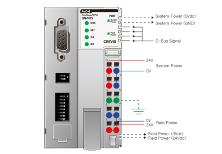 GN-9222 Адаптер Profibus