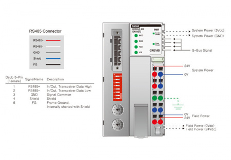 GN-9273 Адаптер Modbus RTU/ASCII