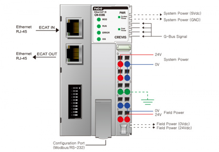 GN-9386 Адаптер EtherCAT