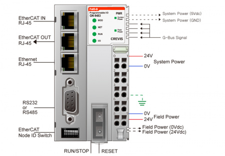 GN-9483 ПЛК, Codesys, MODBUS TCP, EtherCAT Slave, OPC UA, WebVisu