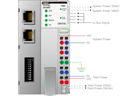GN-9587 Адаптер Profinet IO, MRP, FSU
