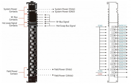 M710F Модуль распределения питания, 16CH, 0 В(х16), RTB 18 без идентификатора (ID)