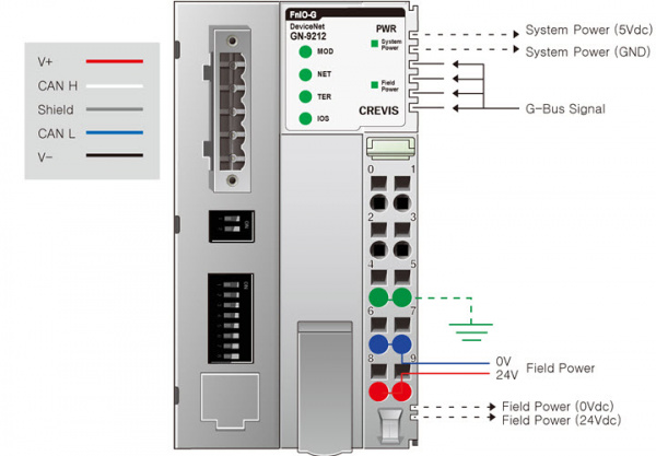 GN-9212 Адаптер DeviceNet