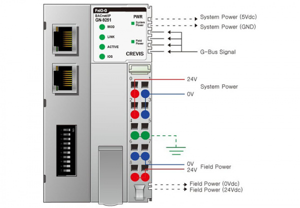 GN-9251 Адаптер BACnet/IP B-ASC