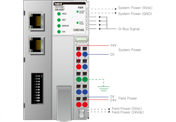 GN-9287 Адаптер Profinet IO