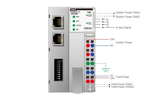 GN-9289 Адаптер Modbus TCP/UDP, Ethernet/IP