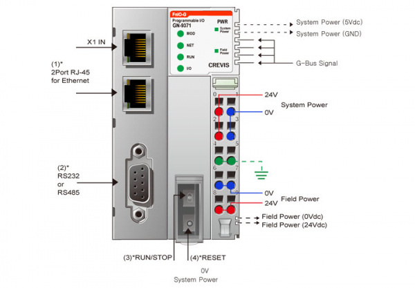 GN-9371 ПЛК, Codesys, Modbus TCP/RTU