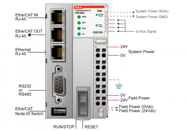 GN-9482 ПЛК, Codesys, ModbusTCP, EtherCAT Slave, OPC UA