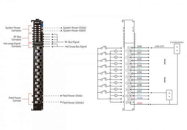 M1418 Дискретный ввод, 8DI, 24 В (DC), Sink, диагностика, RTB 18