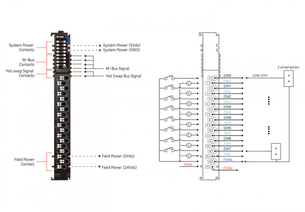 M1428 Дискретный ввод, 8DI, 24 В (DC), Source, диагностика, RTB 18