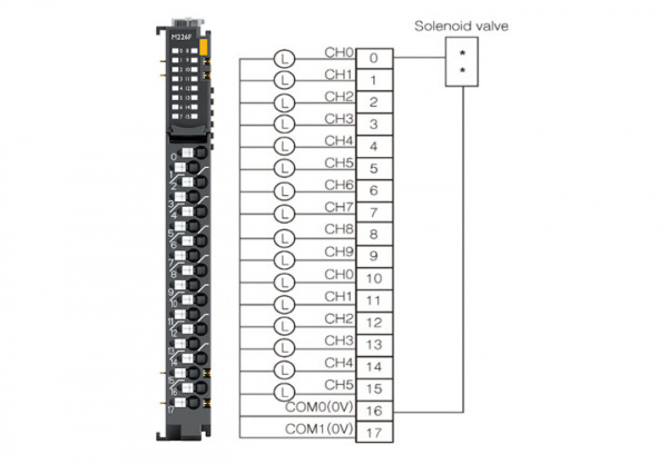 M226F Дискретный вывод, 16DO, 24 В/0.3А (DC), Source, RTB 18