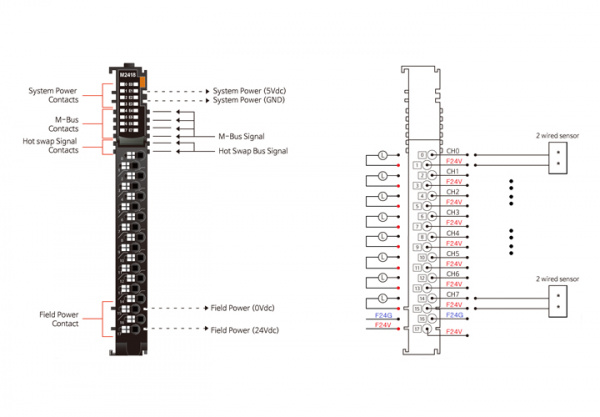 M2418 Дискретный вывод, 8DO, 24 В (DC), Sink, диагностика, RTB 18