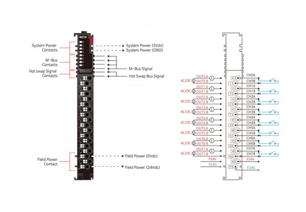 M2738 Дискретный вывод, 8DO, MOS-реле, 240 В/0.5А (AC/DC), RTB 18