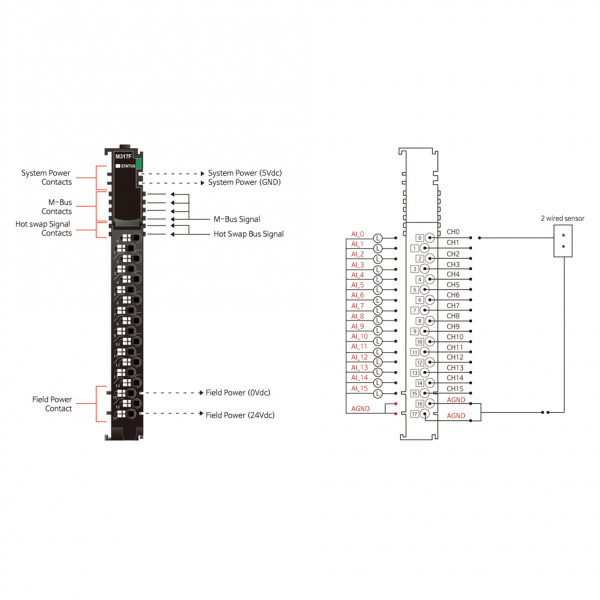 M317F Аналоговый ввод, 16AI, 0-20/4-20 мA, 12 бит АЦП, RTB 18