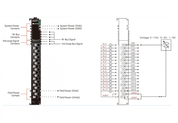 M347F Аналоговый ввод, 16AI, 0-10/0-5/1-5 В (DC), 12 бит АЦП, RTB 18