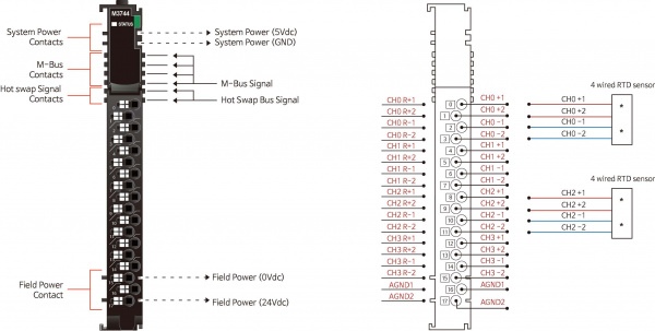 M3744 Аналоговый ввод, 4AI, термосопротивление RTD, измерение сопротивления, 4-проводной, RTB 18