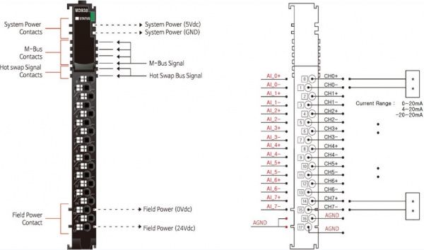M3938 Аналоговый ввод, 8AI, 0-20/4-20/±20 мA, 16 бит АЦП, RTB 18