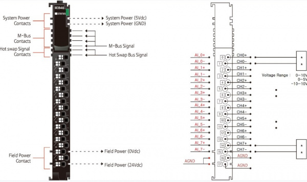 M3948 Аналоговый ввод, 8AI, 0-10/0-5/±5/±10 В (DC), 16 бит АЦП, RTB 18