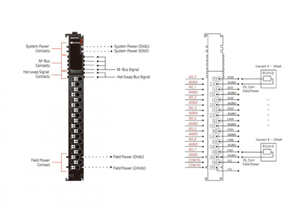 M4218 Аналоговый вывод, 8AO, 4-20 мA, 12 бит ЦАП, RTB 18