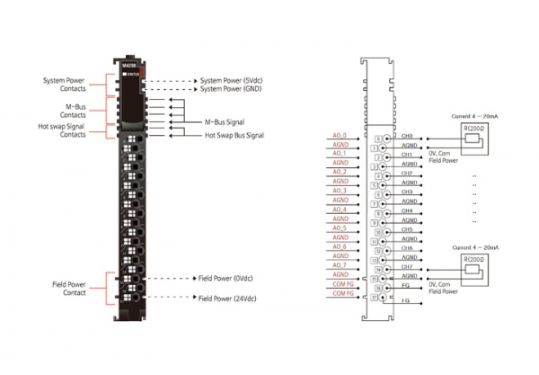M4258 Аналоговый вывод, 8AO, 4-20 мA, 16 бит ЦАП, RTB 18