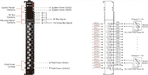 M4428 Аналоговый вывод, 8AO, 0-10 В (DC), 12 бит ЦАП, RTB 18