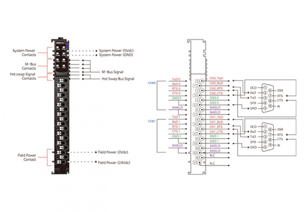 M5212 Интерфейсный модуль, 2xRS-232, RTB 18