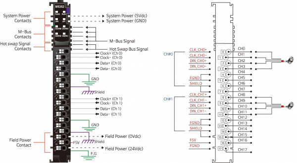 M5352 Интерфейсный модуль, 2xSSI, RTB 18