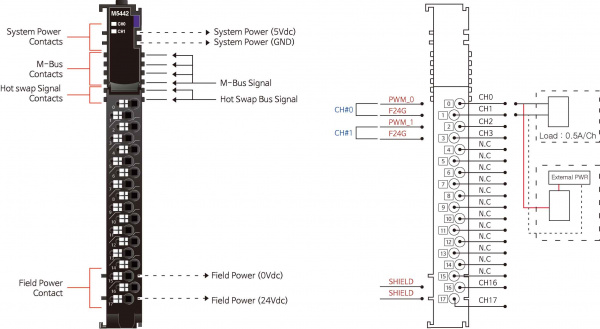 M5442 ШИМ (PWM), 2CH, 0.5A/24 В (DC), Source, RTB 18