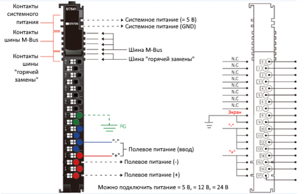 M7241 Модуль расширения полевого питания, 5/24/48 В(DC), 110/220 В(AC), 10А, RTB 18, без ID (идент.)