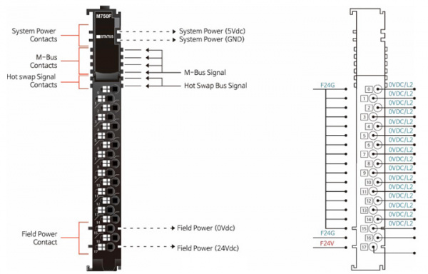 M750F Модуль распределения питания, 16CH, 0 В(х16), RTB 18 с идентификатором (ID)