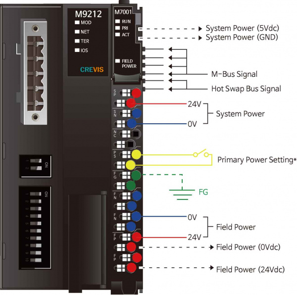 M9212 Адаптер DeviceNet