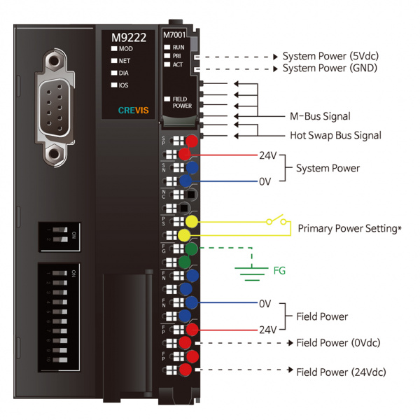 M9222 Адаптер Profibus