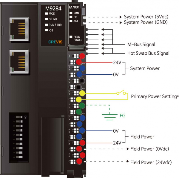 M9284 Адаптер CC-Link IE Field Basic